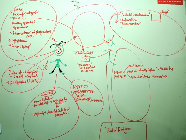 Diagram exploring the relationship between the photographer and the subject
