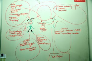 Photographer-subject relationship Diagram exploring the relationship between the photographer and the subject